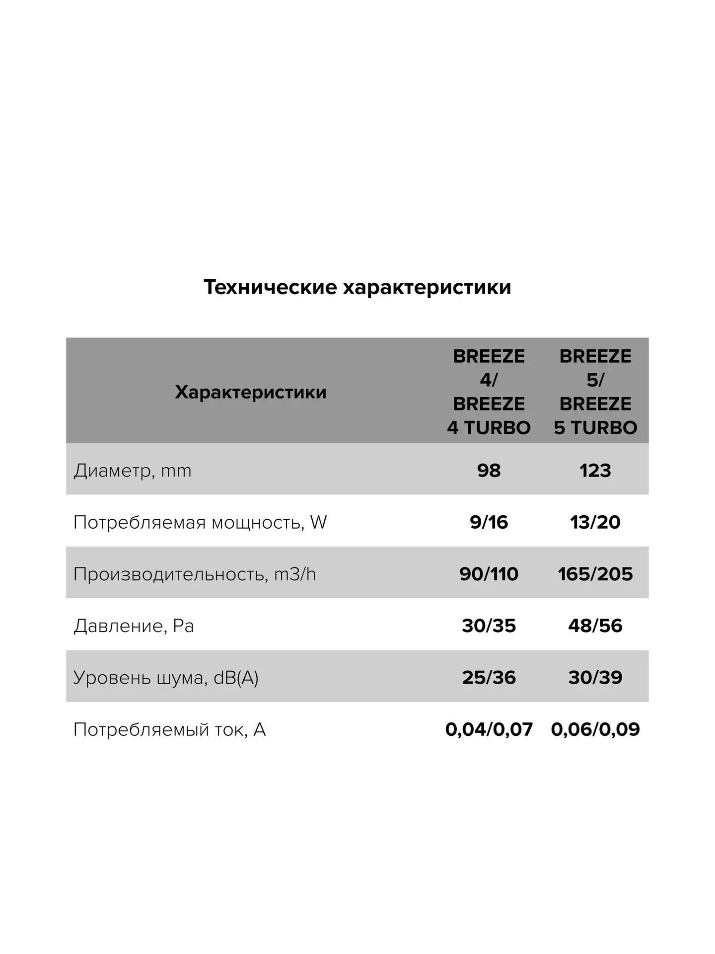 Вентилятор накладной BREEZE D125 обратный клапан Turbo DICITI