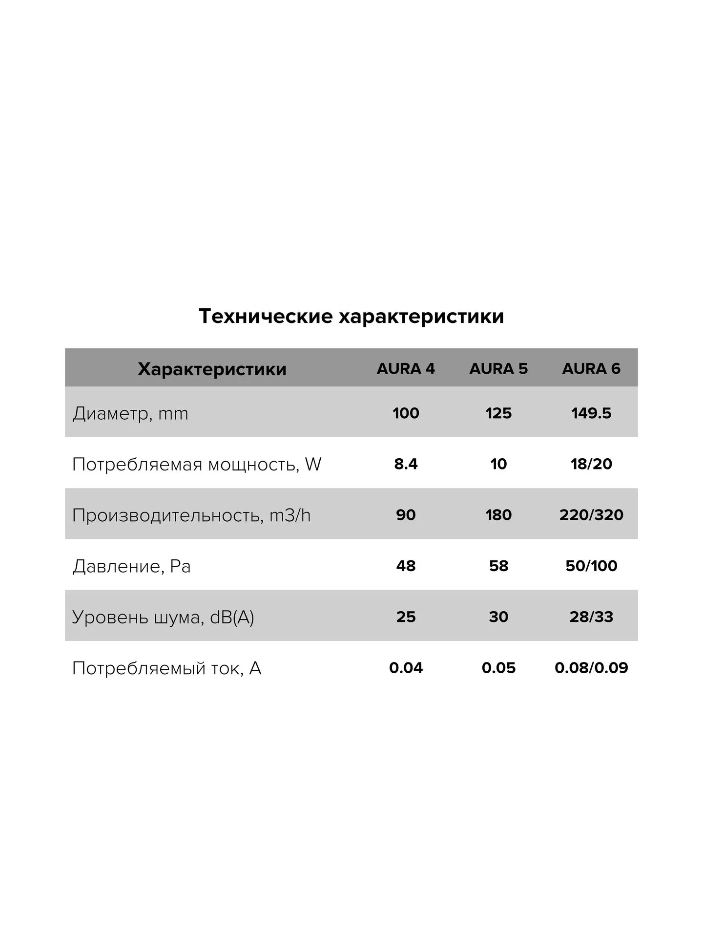 Вентилятор накладной AURA D100 обратный клапан MRH DICITI