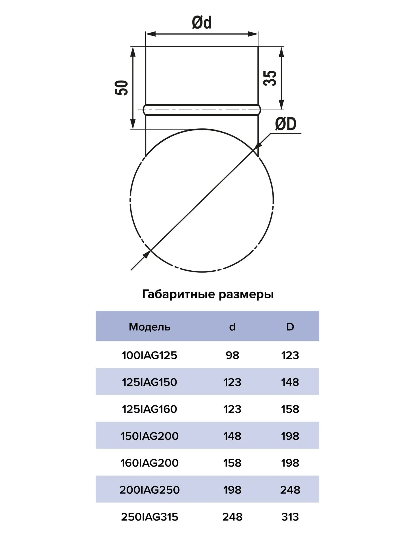 Врезка-редуктор IAG  D125 D150 оцинкованная сталь ERA PRO