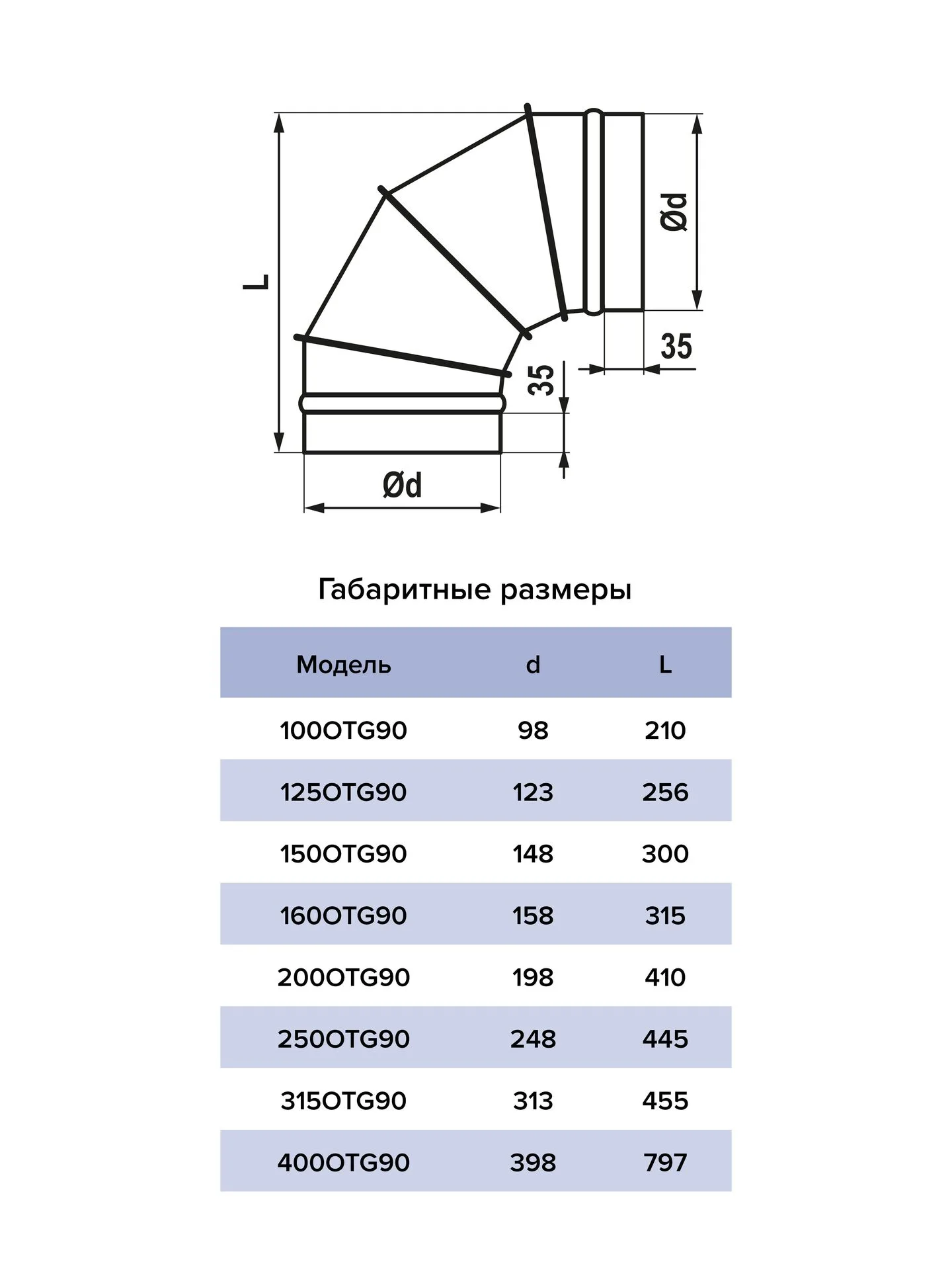 Отвод OTG D400 90° оцинкованная сталь ERA PRO