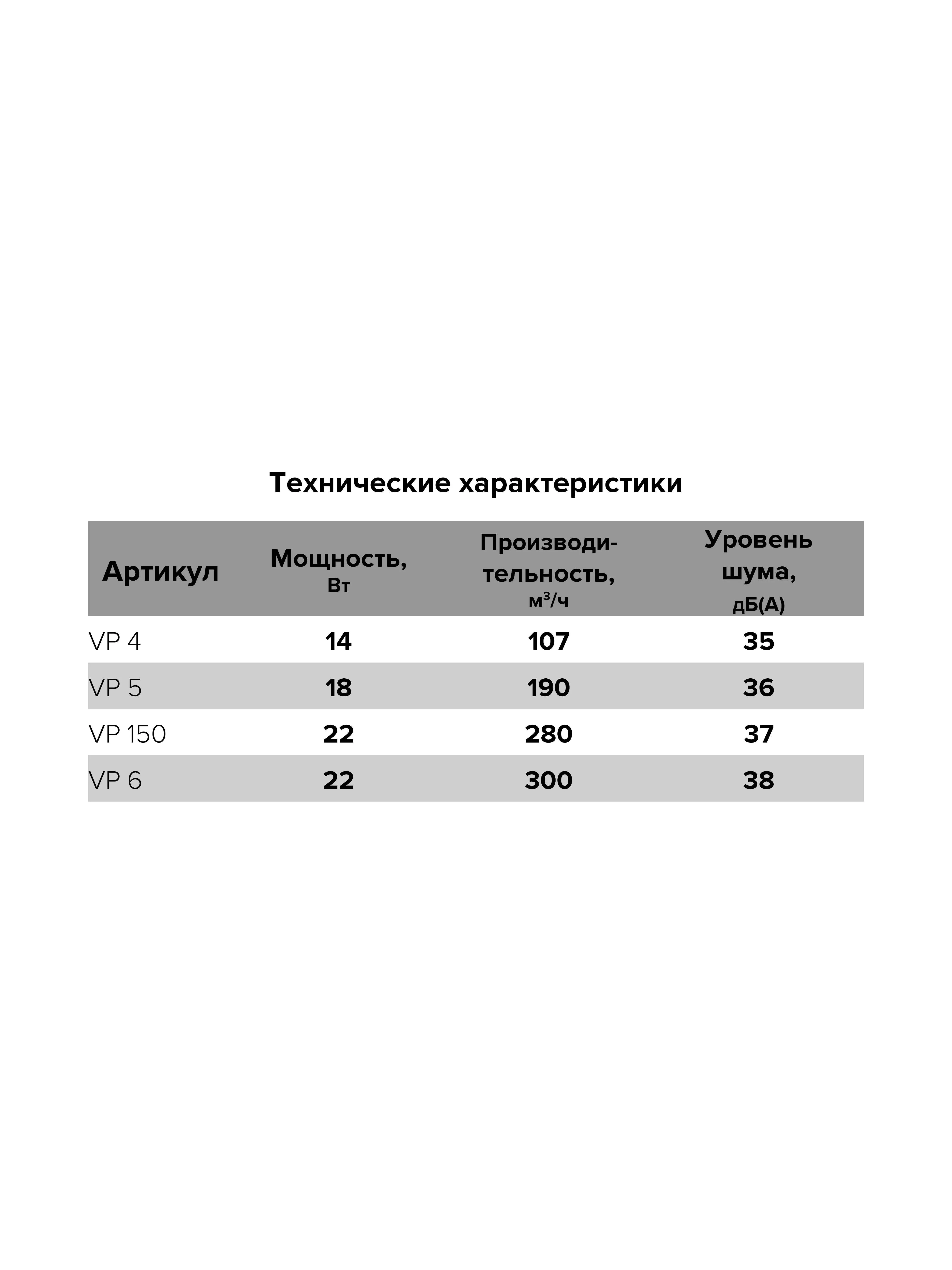 Вентилятор канальный VP D150 осевой AURAMAX