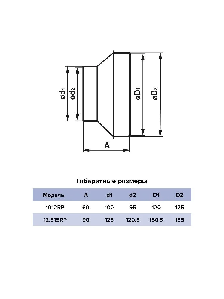 Редуктор RP D125 D150 пластик ERA