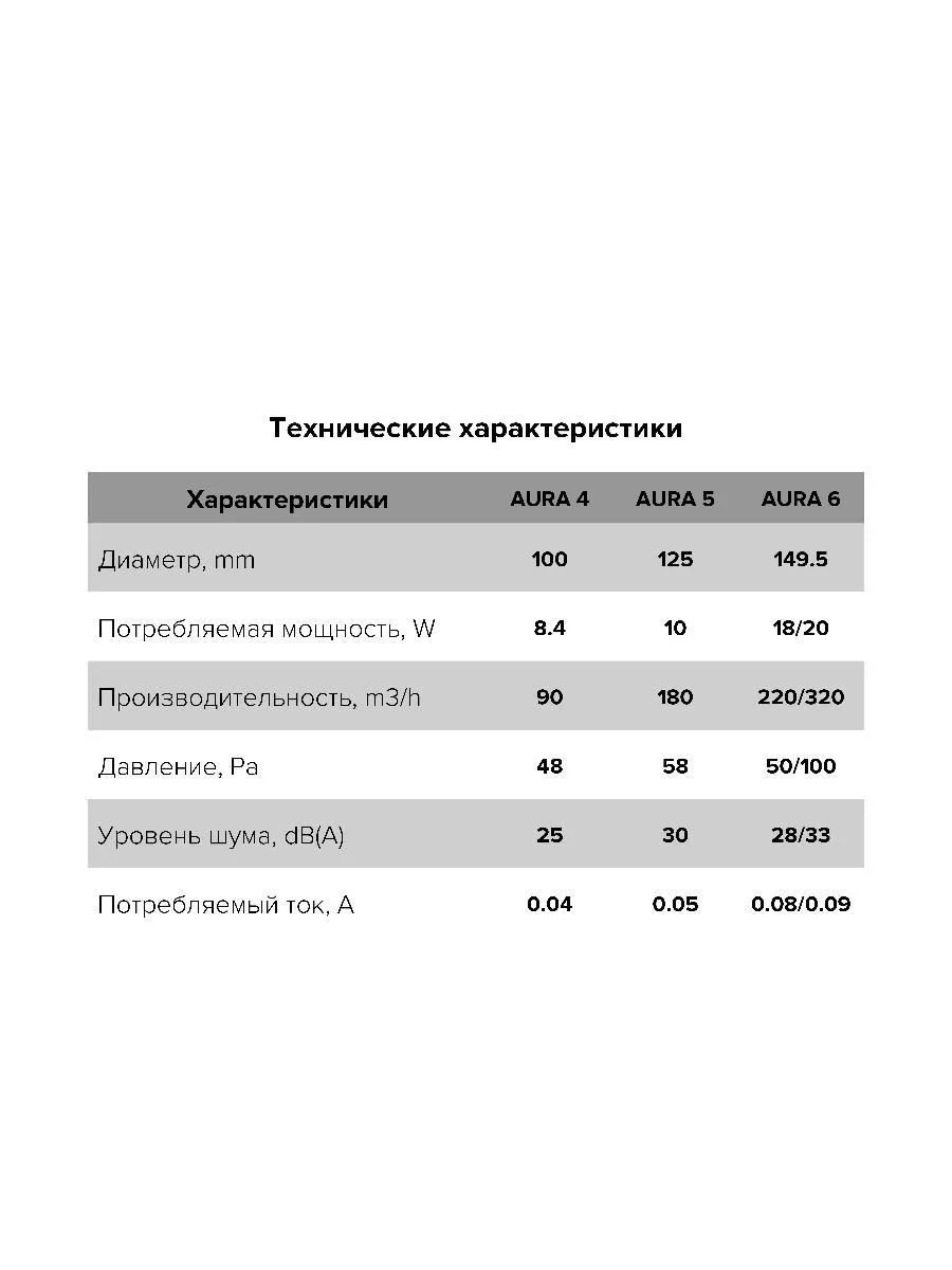 Вентилятор накладной AURA D100 обратный клапан Dark gray metal DICITI