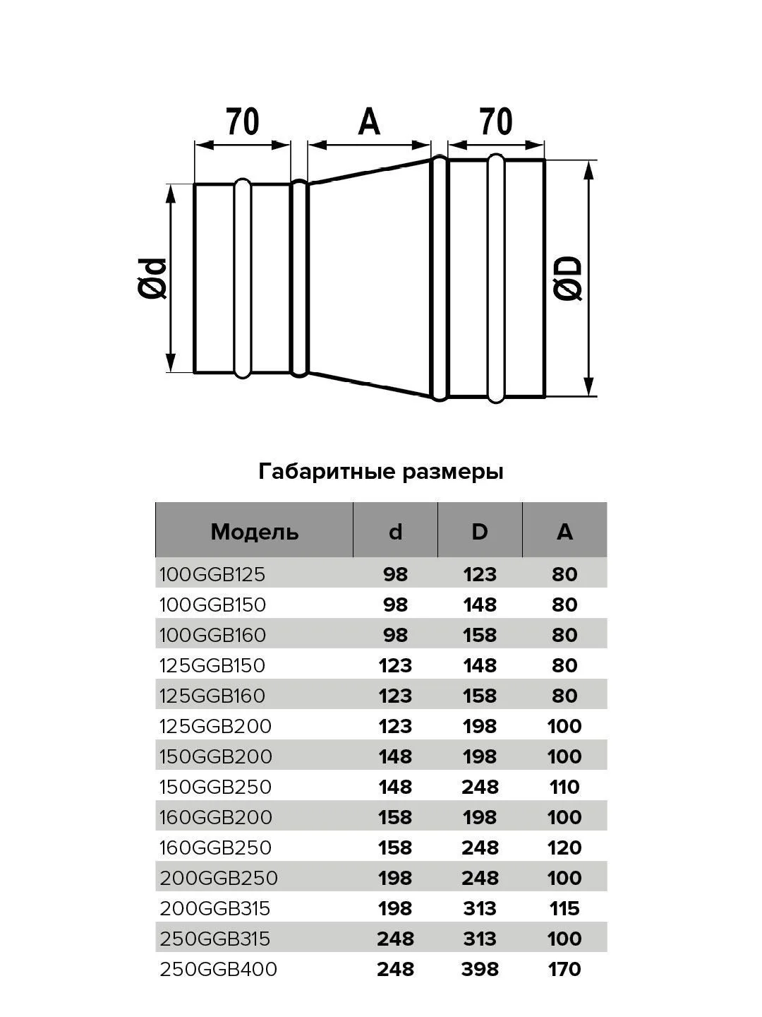 Редуктор GGB  D100 D150 оцинкованная сталь ERA PRO