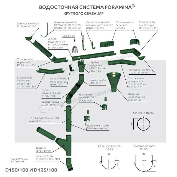 Желоб водосточный МЕТАЛЛ ПРОФИЛЬ Foramina PUR D125х3000 RR32