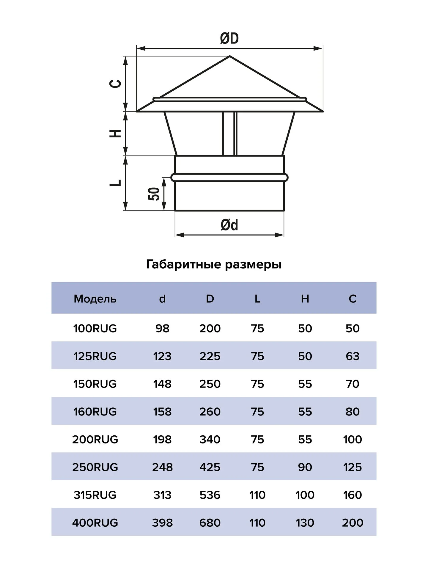 Зонт крышный RUG D315 оцинкованная сталь ERA PRO