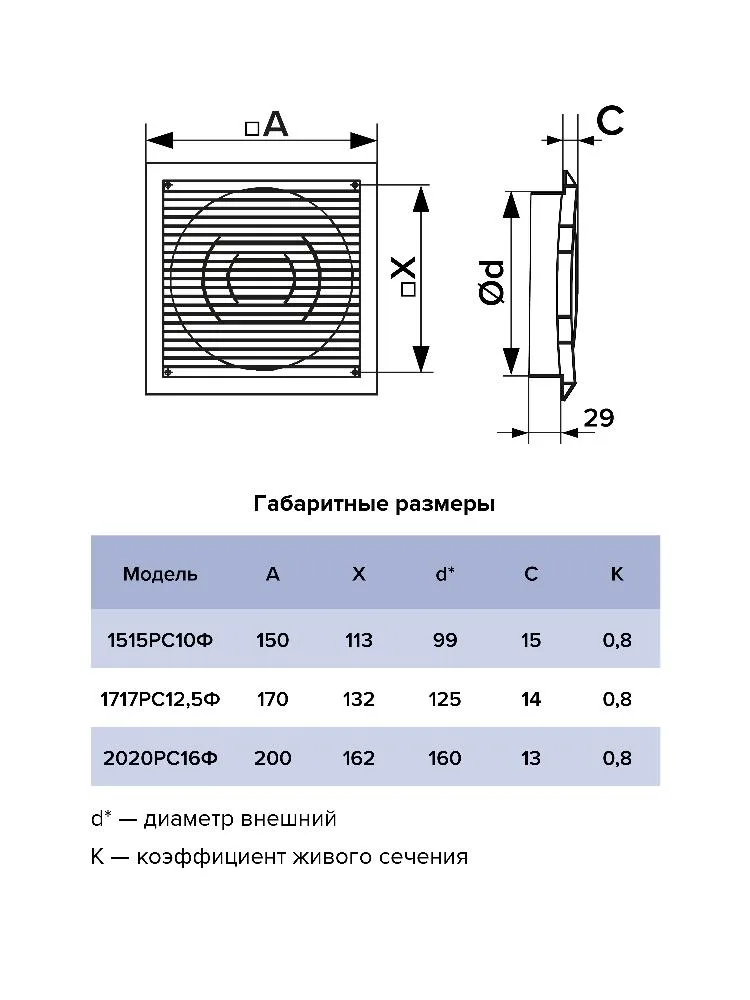 Решетка вентиляционная РСФ фланец D125 170х170 пластик ERA