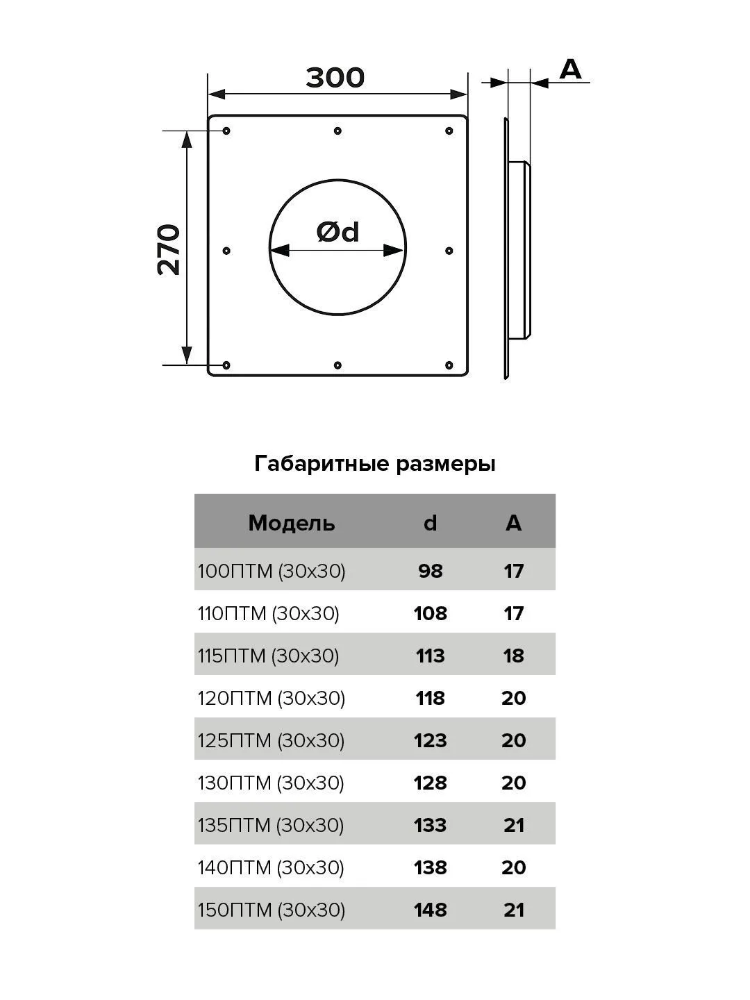 Площадка торцевая ПТМ (30х30) фланец D115 300х300 окрашенная сталь ERA