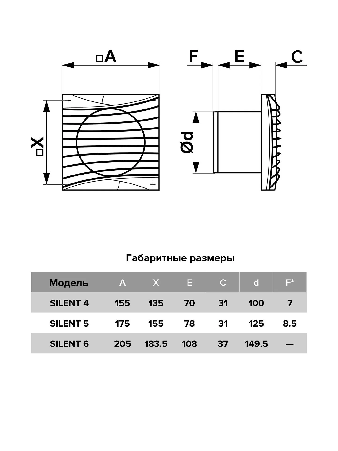 Вентилятор накладной SILENT D100 обратный клапан Gray metal DICITI