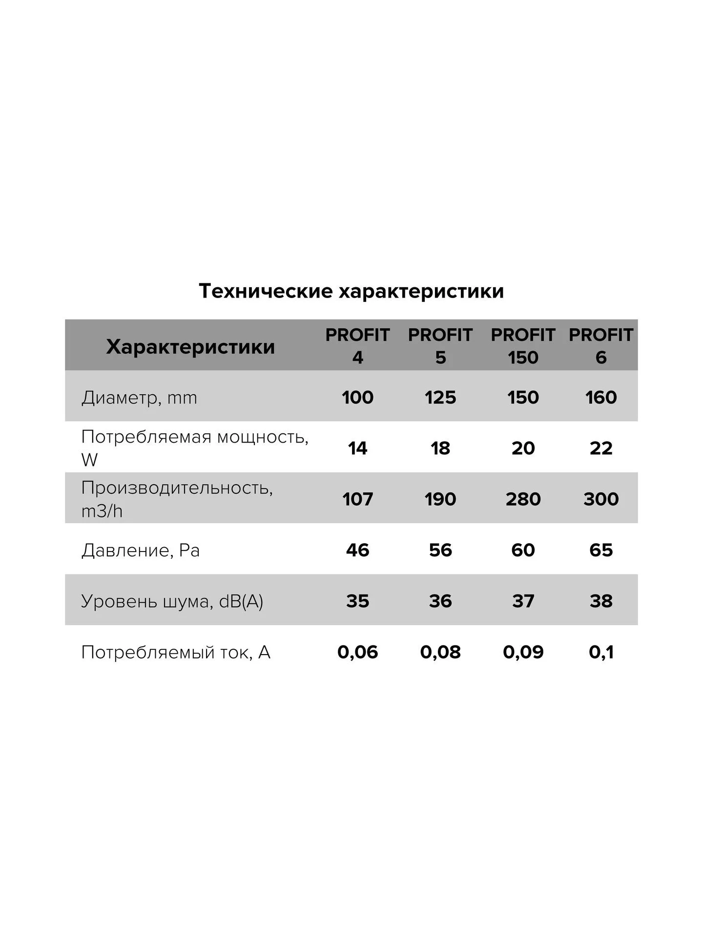 Вентилятор канальный PROFIT D125 осевой ERA