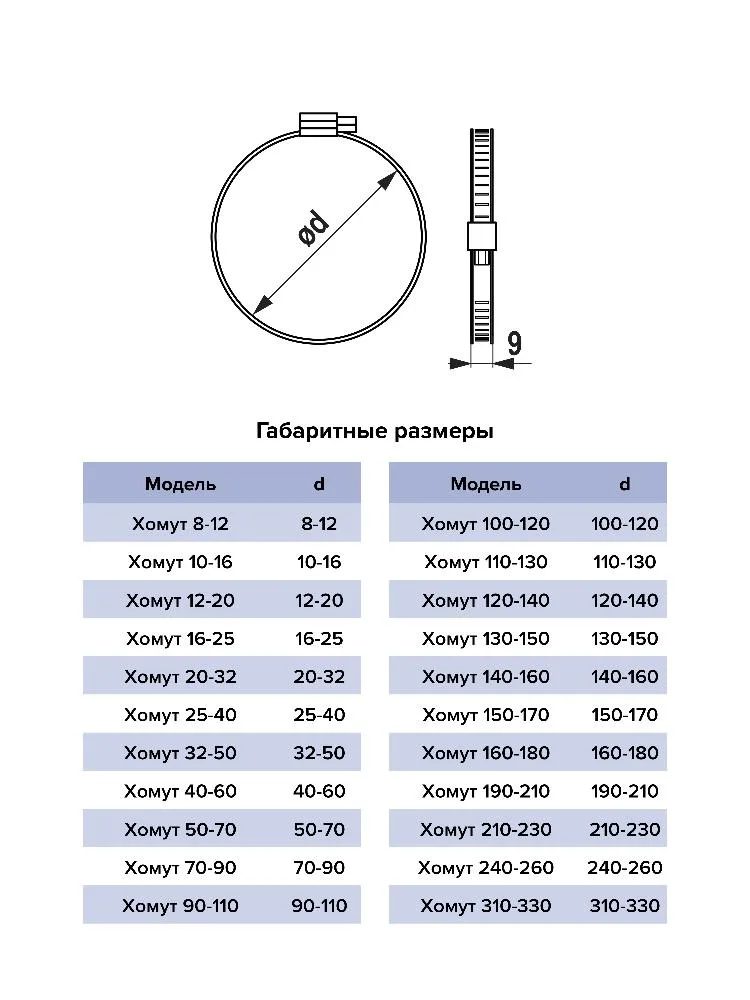 Хомут 90-110 червячный нержавеющая сталь ERA PRO