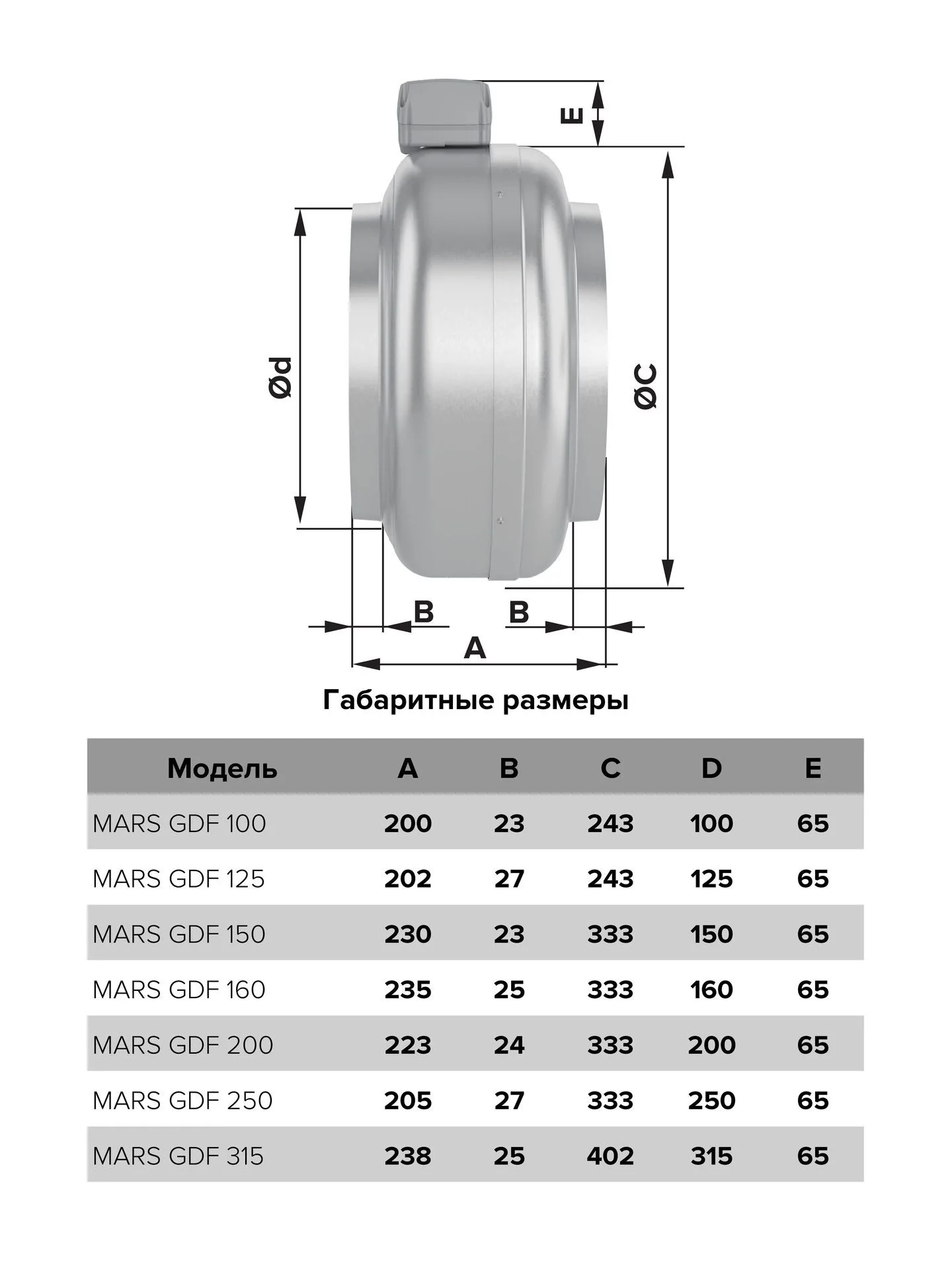 Вентилятор канальный MARS D315 центробежный GDF ERA PRO