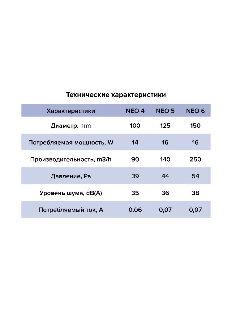 Вентилятор вытяжной NEO D125 сетка обратный клапан ET ERA