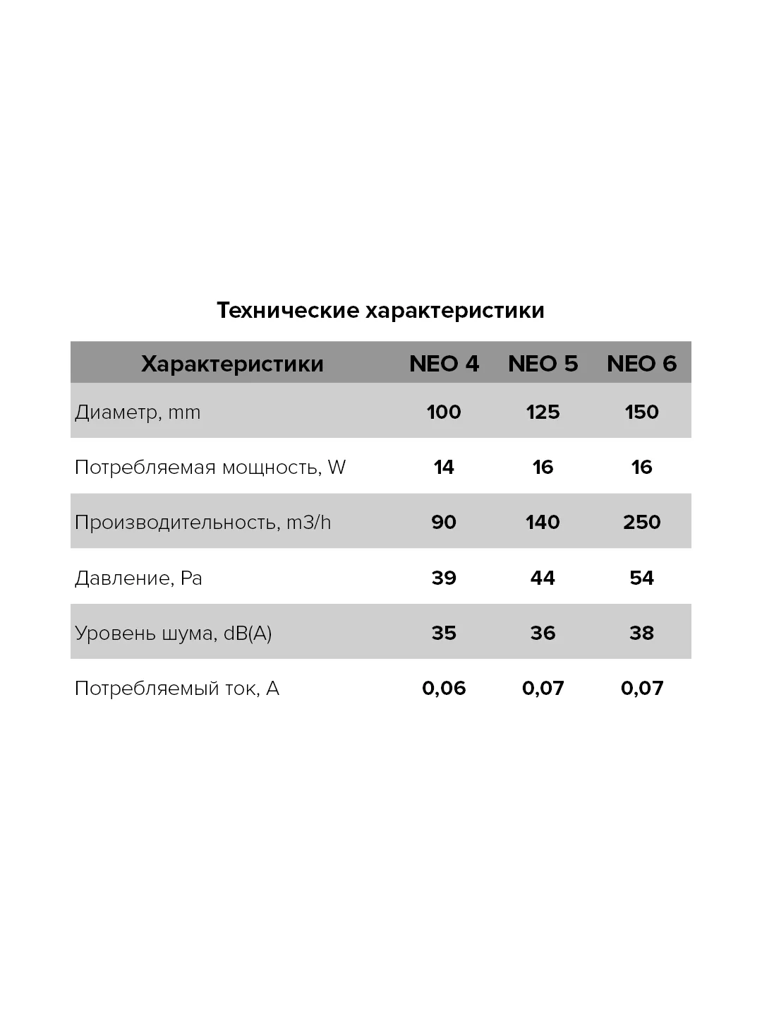 Вентилятор накладной NEO D100 сетка ERA