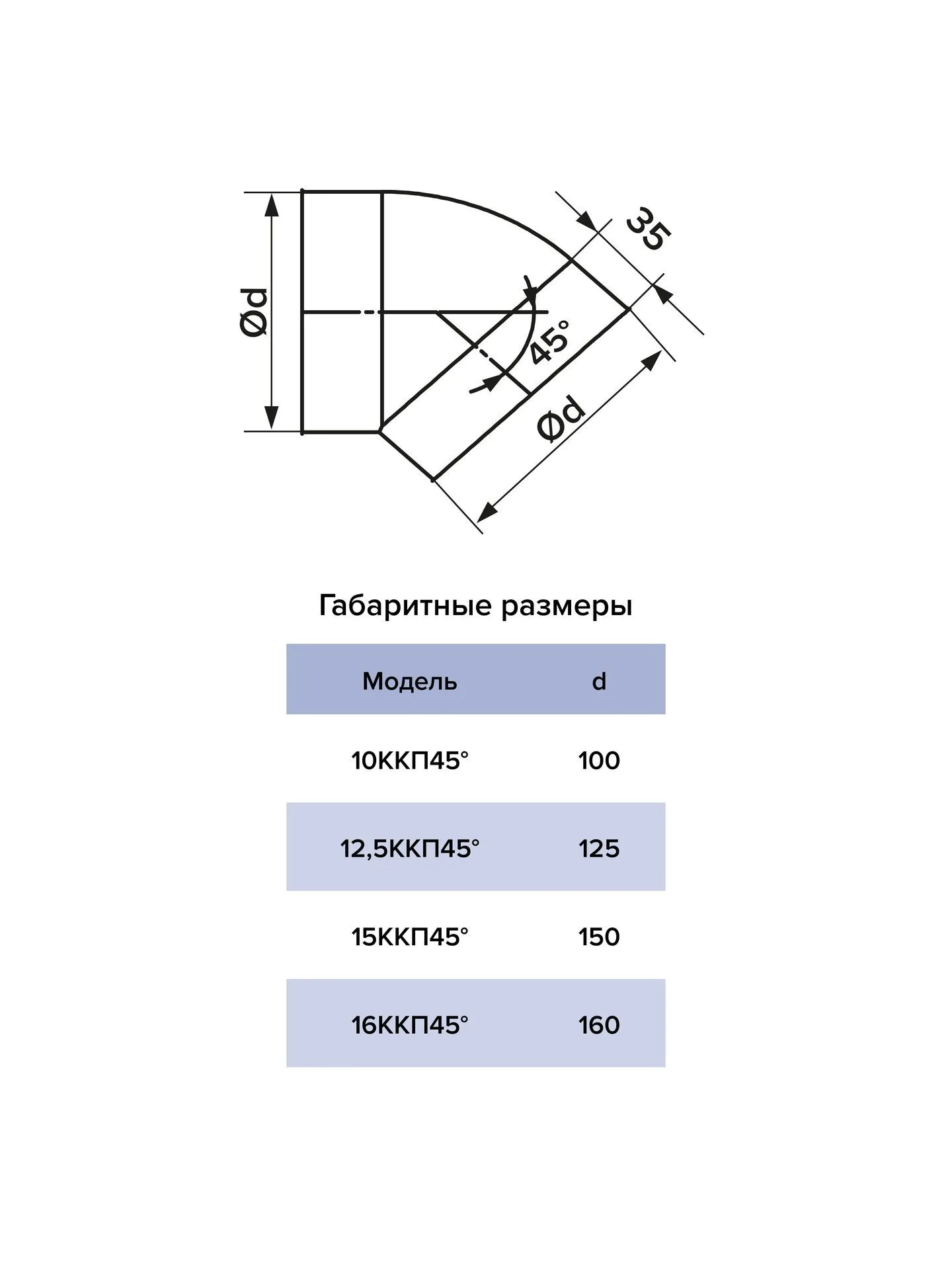 Колено ККП D150 45° пластик ERA