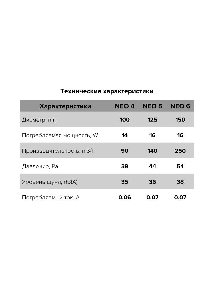 Вентилятор накладной NEO D150 тяговый выключатель ERA