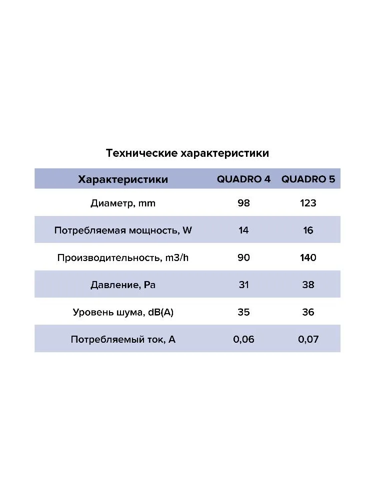 Вентилятор накладной QUADRO D100 ERA