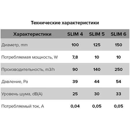 Вентилятор накладной SLIM обратный клапан D125 Dark gray metal DICITI