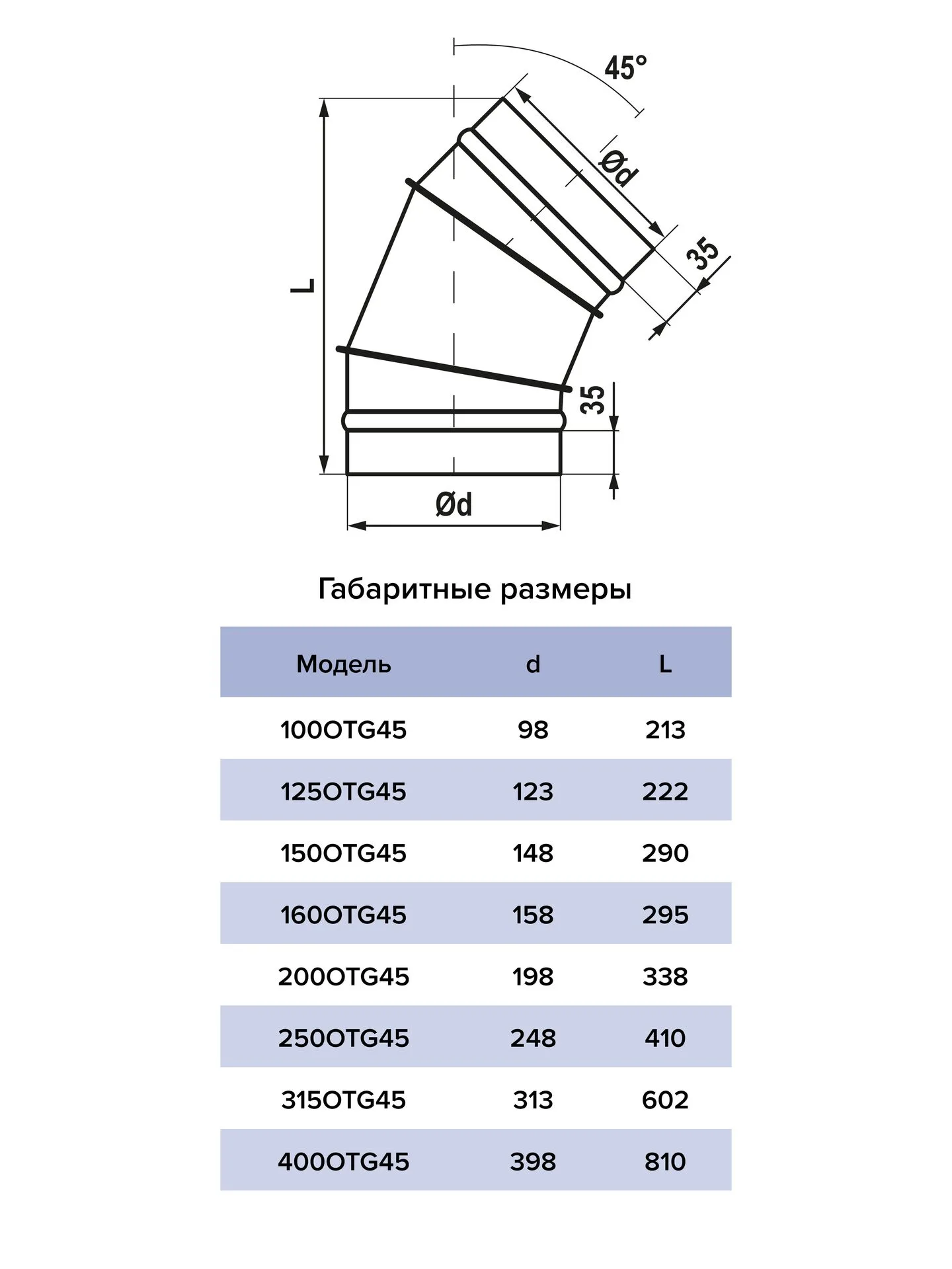 Отвод OTG D200 45° оцинкованная сталь ERA PRO