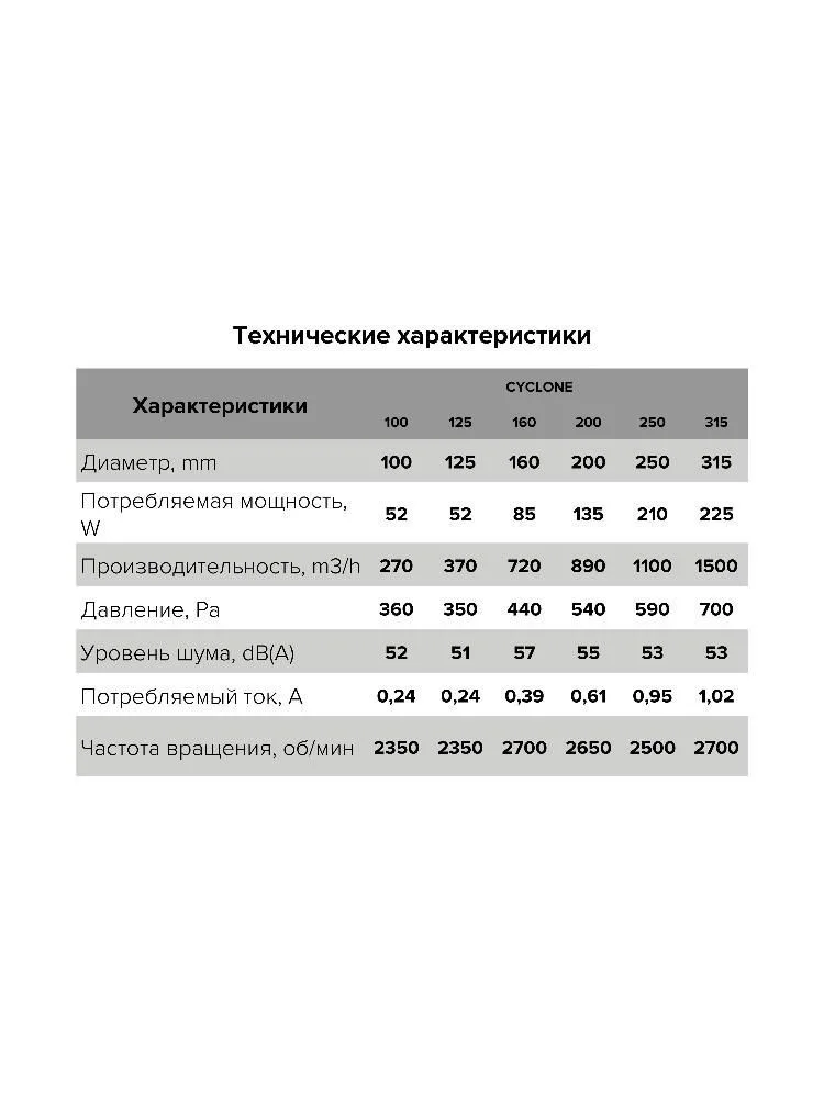 Вентилятор канальный CYCLONE D200 центробежный пластиковый корпус ERA PRO
