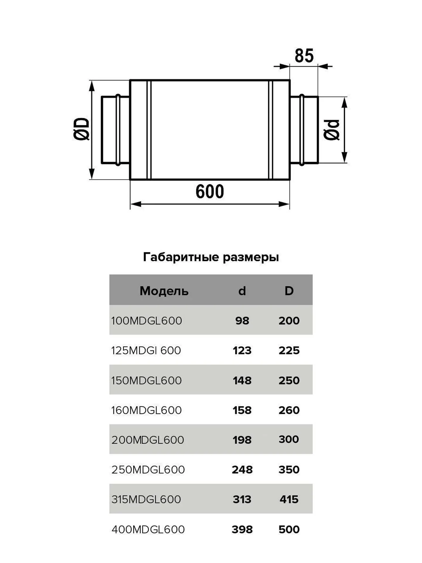 Шумоглушитель MDG D100 L06м оцинкованная сталь ERA PRO