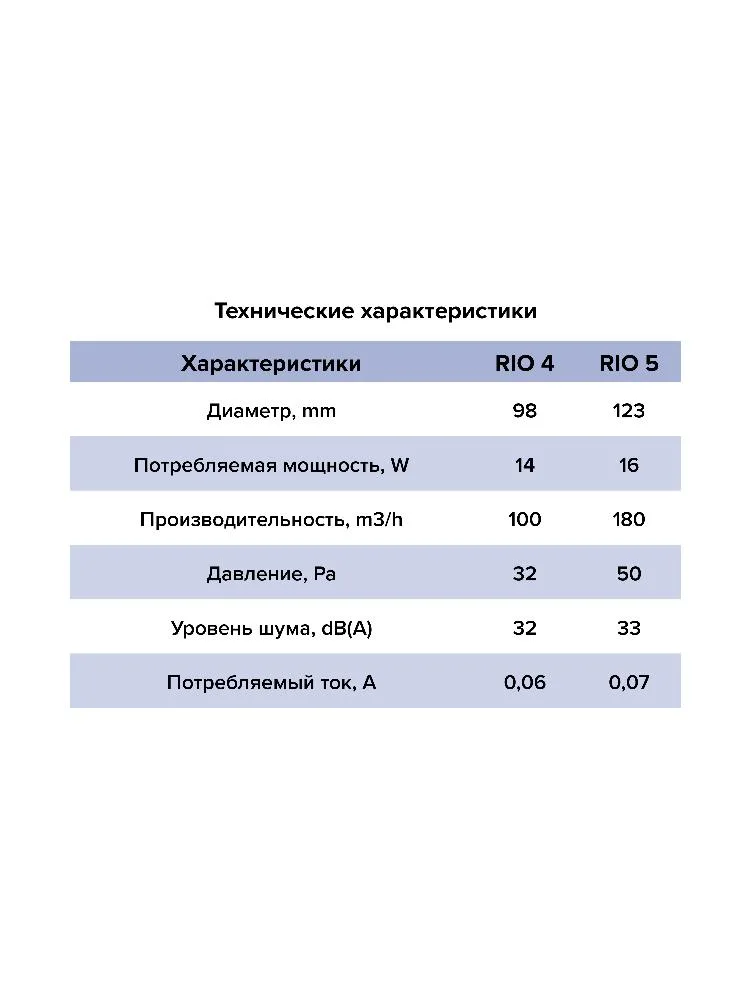 Вентилятор накладной RIO D125 обратный клапан Matt black DICITI