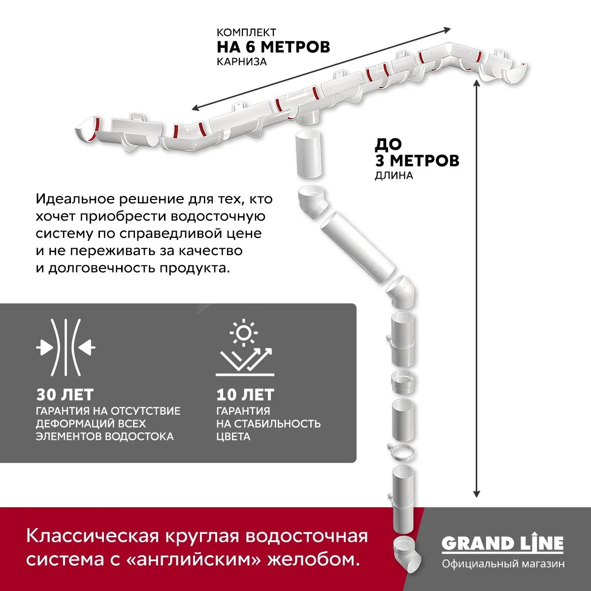 Комплект водосточной системы Классика 120мм ПВХ Grand Line 6 м/3м RAL 9003 белый