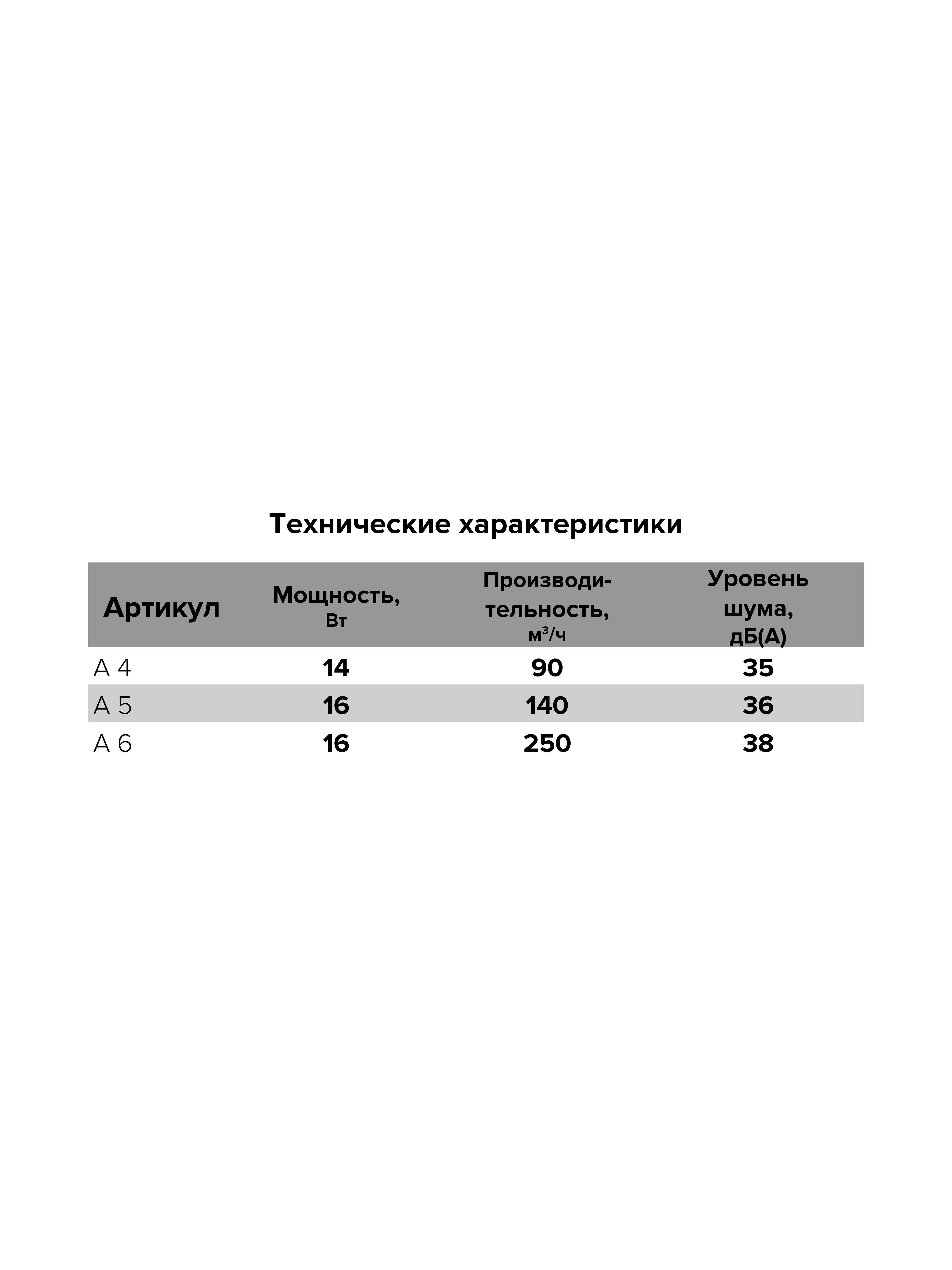 Вентилятор накладной A D125 тяговый выключатель AURAMAX