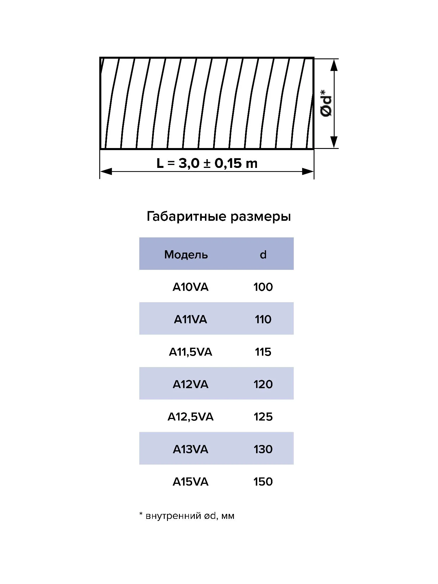 Воздуховод AVA D150 гофрированный алюминий AURAMAX