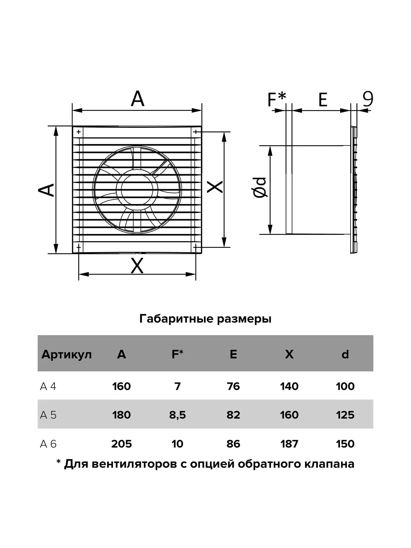 Вентилятор накладной A D125 тяговый выключатель AURAMAX