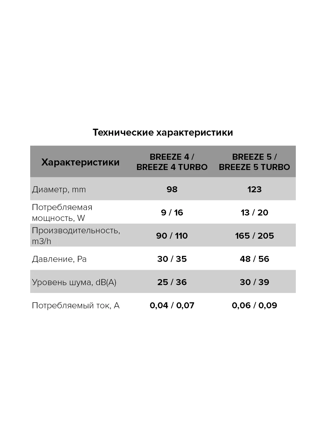 Вентилятор накладной BREEZE D125 обратный клапан Champagne DICITI