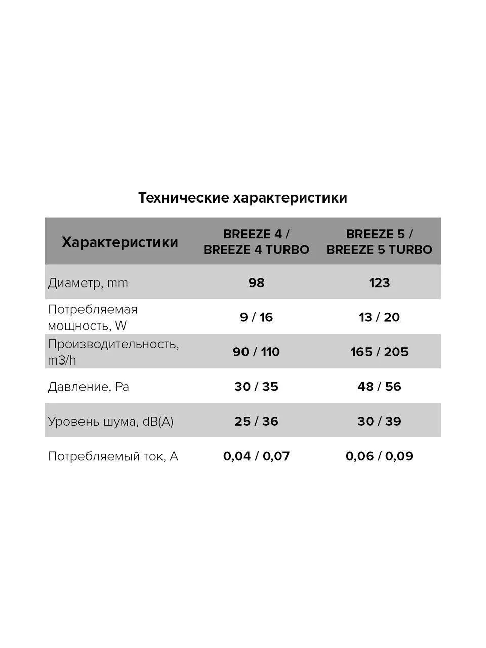 Вентилятор накладной BREEZE D125 обратный клапан Gold DICITI