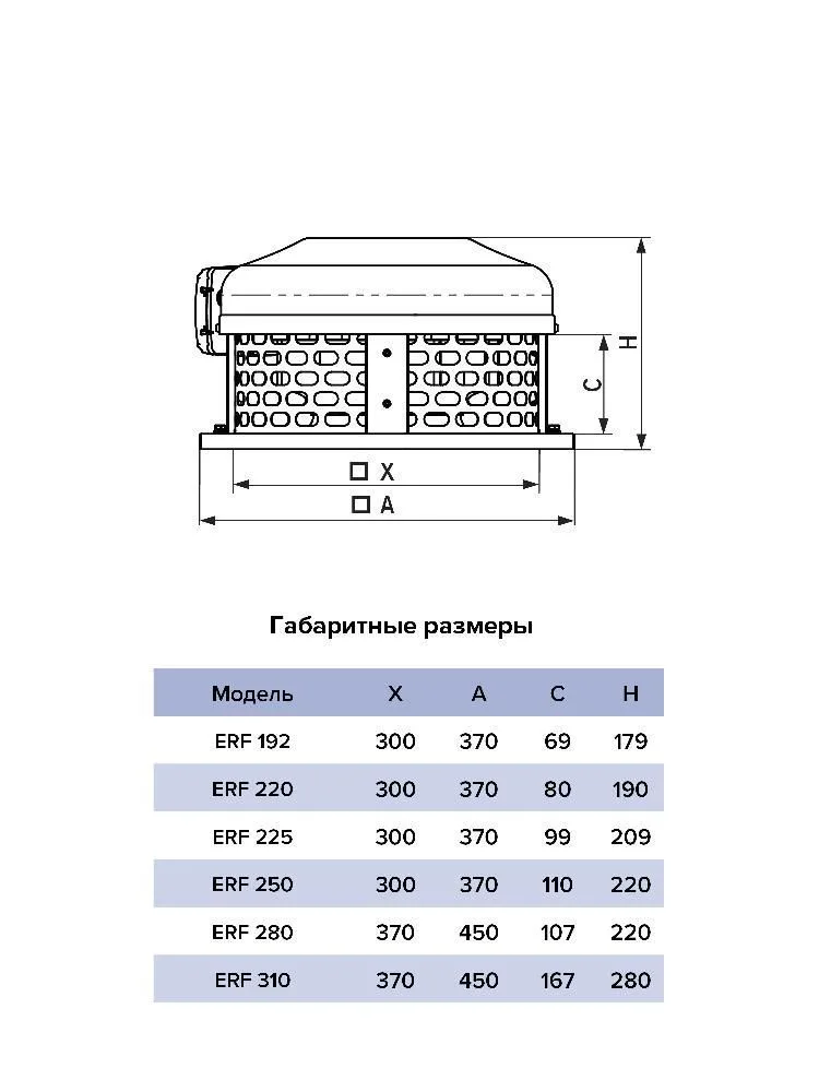 Вентилятор крышный ERF 192 центробежный ERA PRO