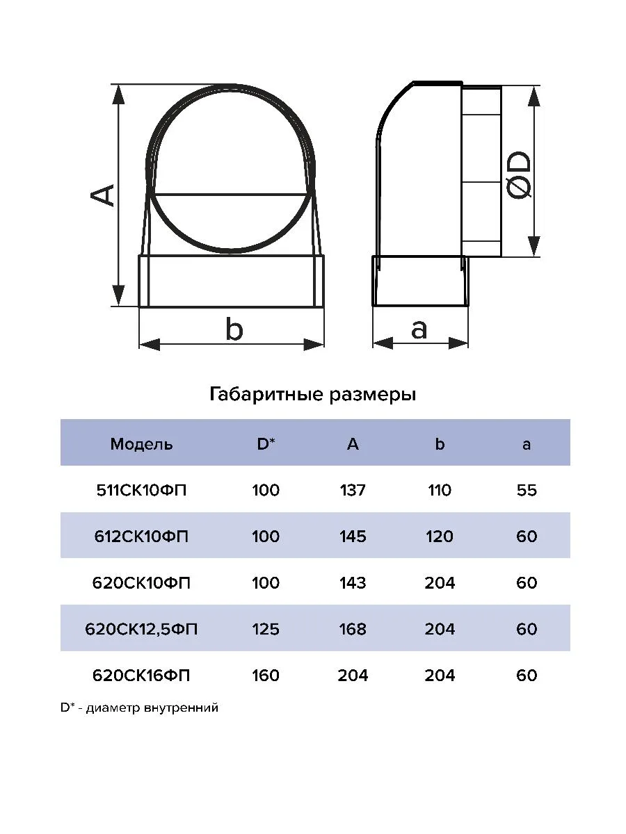 Переходник СКФП D160 90° 60х204 пластик ERA