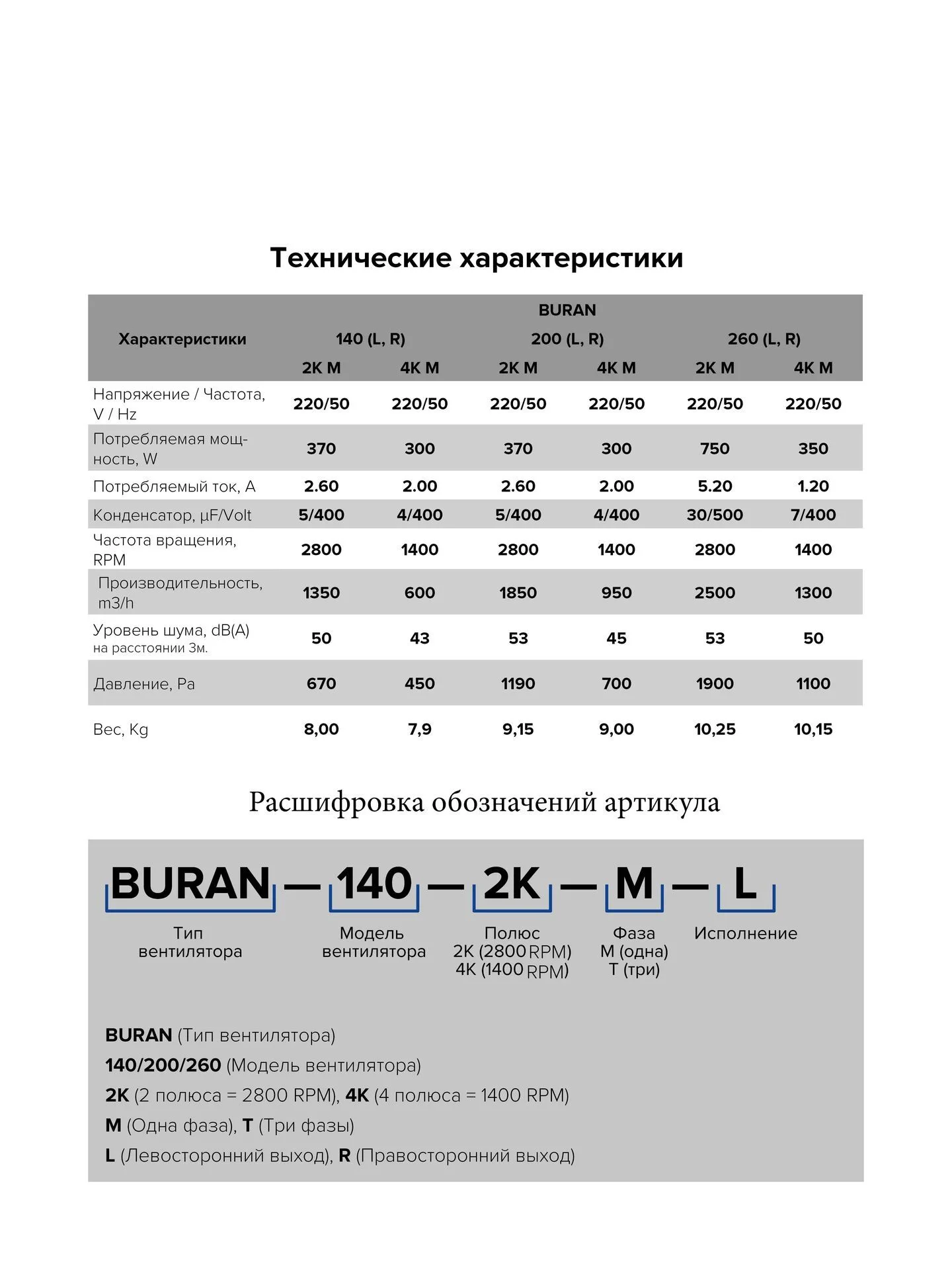 Вентилятор радиальный BURAN 260 220V Пр0 2полюс ERA PRO